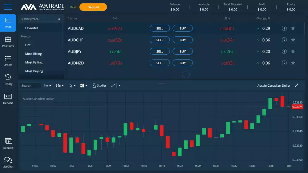 Avatrade Review 2023: Pros and Cons, a Guide for Traders