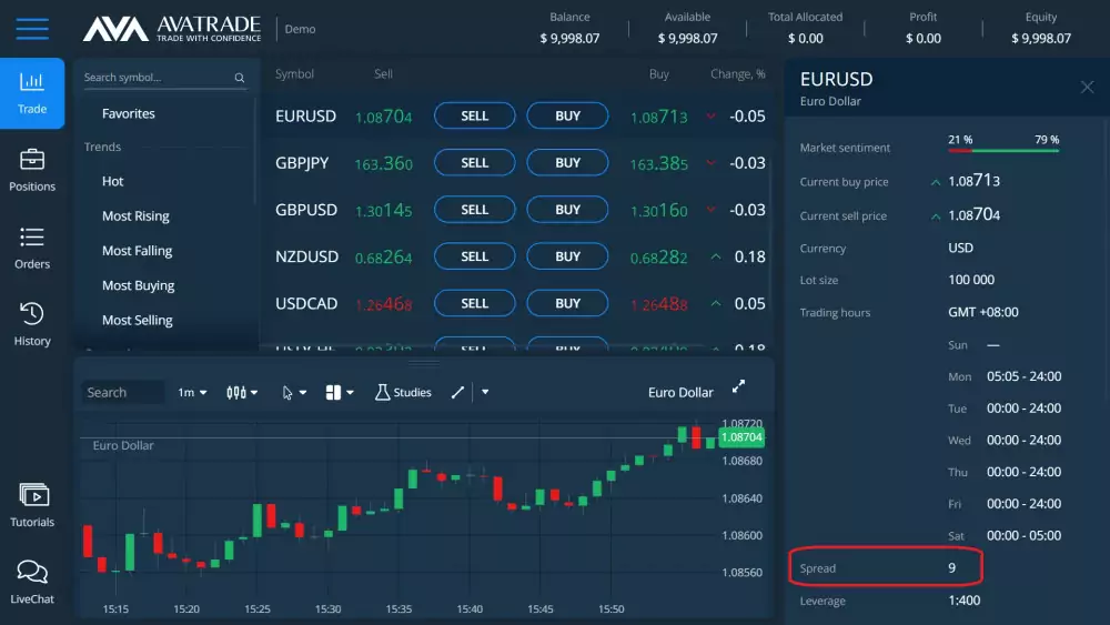 Spread Betting Vs Forex Trading