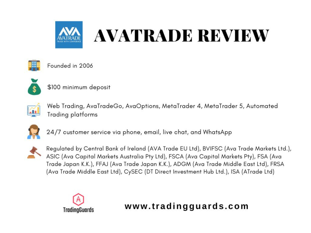 Avatrade Review 2023: Pros and Cons, a Guide for Traders